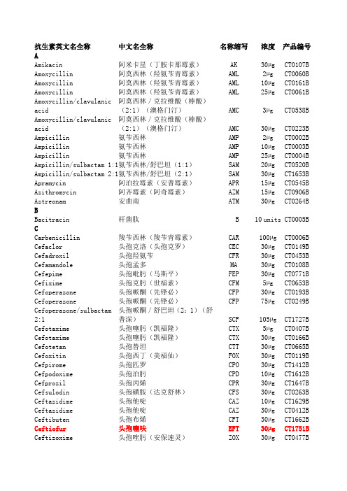 OXOID药敏纸片中英文对照