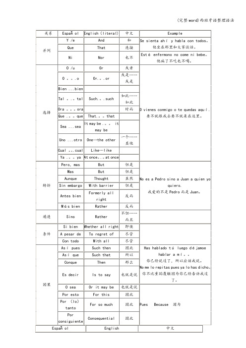 (完整word)西班牙语整理语法