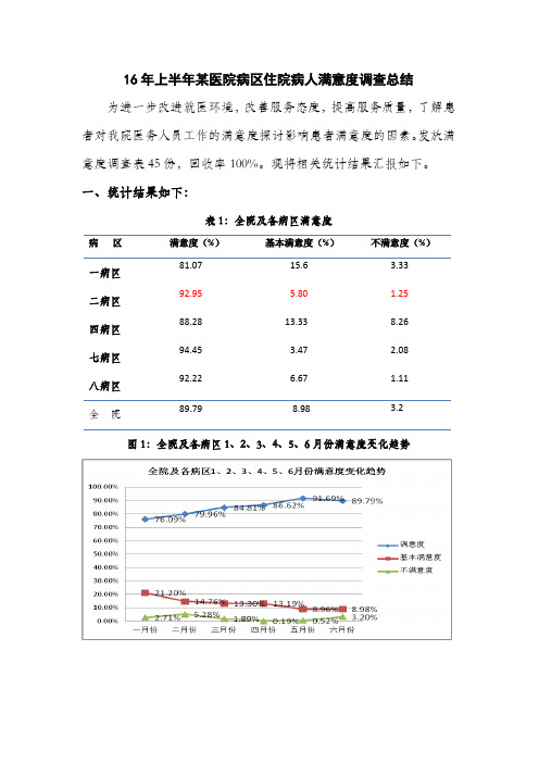 住院病人满意度调查总结