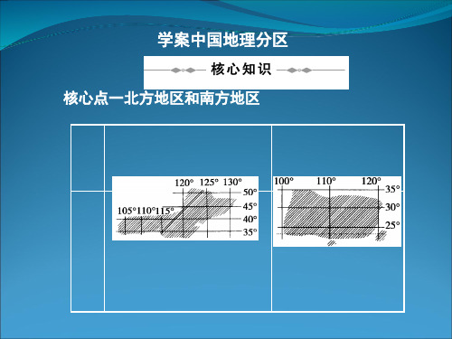 中国地理分区ppt