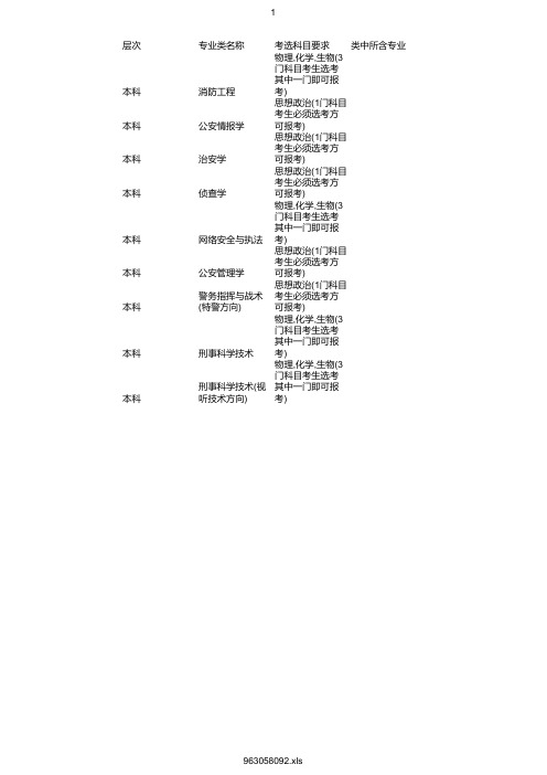 最新2020年南京森林警察学院在浙招生专业选考科目要求