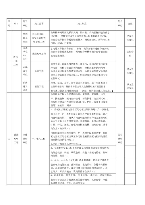 安装单位施工界面划分.docx