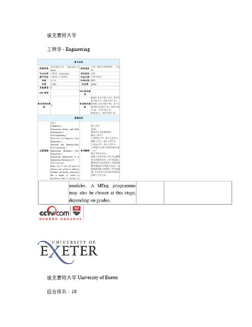 埃克赛特大学工程学专业本科汇总