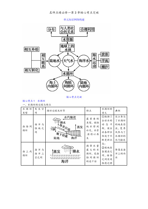 名师点睛必修一第3章核心考点突破