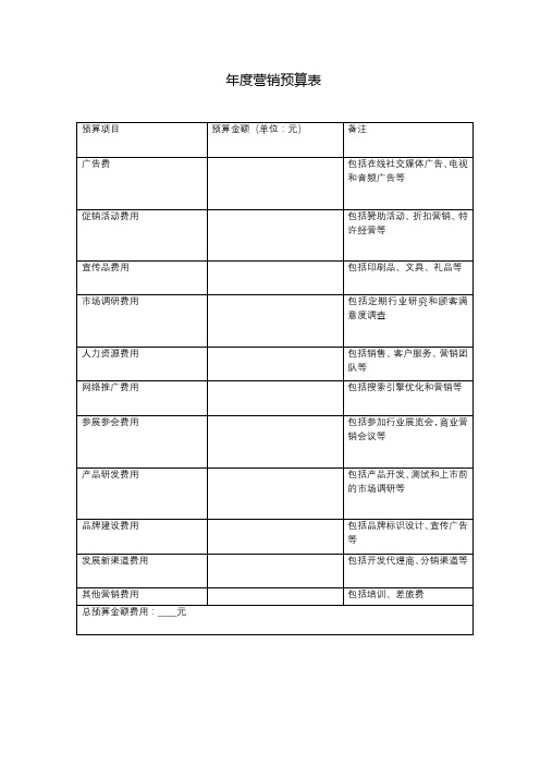 年度营销预算表