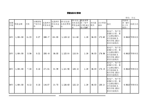 资金成本计算表