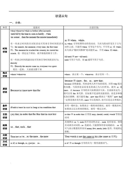 高中英语语法-状语从句-归纳总结