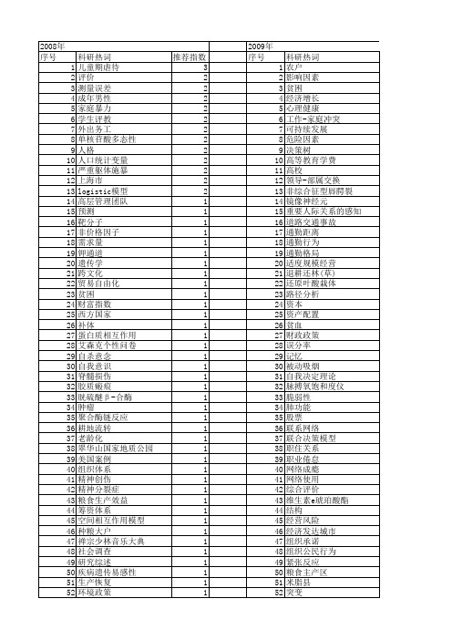 【国家自然科学基金】_家庭关系_基金支持热词逐年推荐_【万方软件创新助手】_20140731