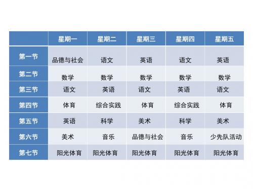 《条形统计图》示范课PPT课件