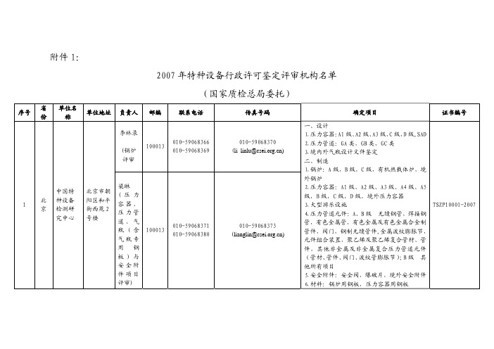 特种设备行政许可鉴定评审机构名单