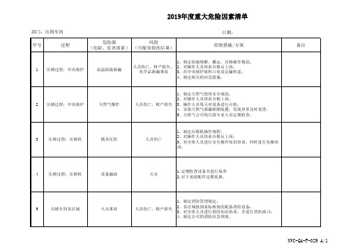 PZGLI007-压铸车间--重大危险因素清单