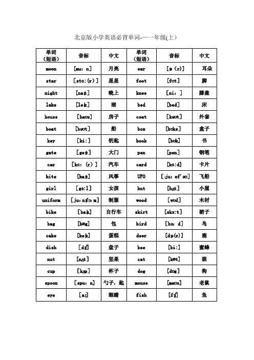 北京版小学英语1至6年级词汇(带音标)