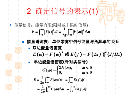 4.1希尔伯特变换3ppt课件