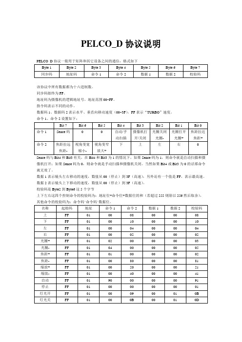 PELCO_D协议说明