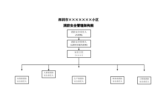 小区 物业 消防 安全 管理机构及职责