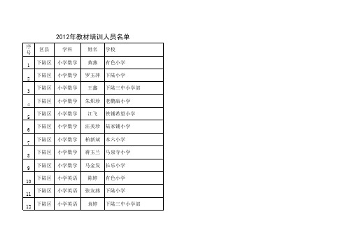 7、2012年教材培训人员名单单汇总
