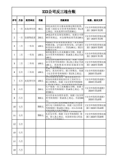 B4.2-3  反三违台账