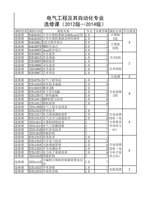 2012版各专业培养方案选修课分组与学分要求 (1)