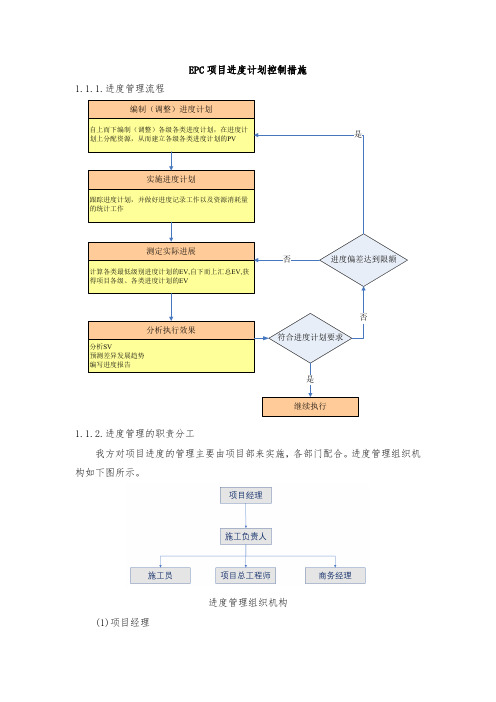 EPC项目进度计划控制措施