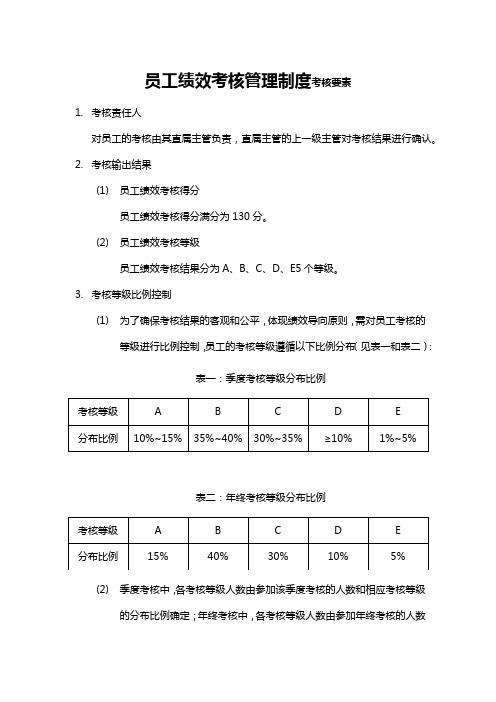 员工绩效考核管理制度考核要素