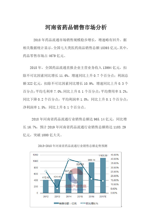 河南省药品销售市场分析