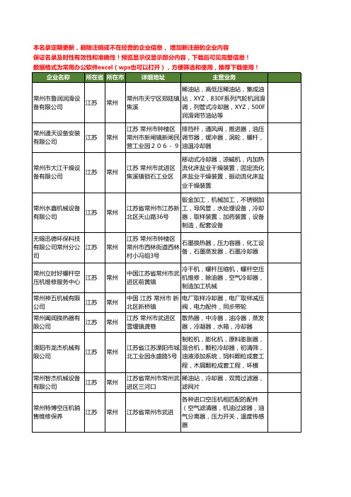 新版江苏省常州冷却器工商企业公司商家名录名单联系方式大全41家