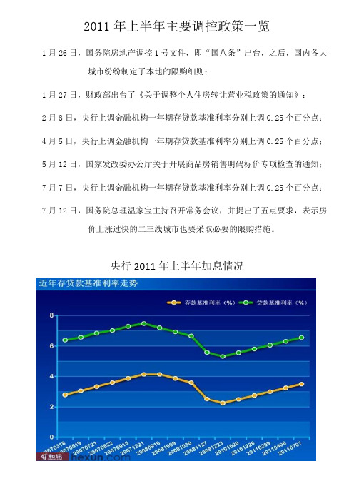 2011年上半年楼市调控政策及加息情况