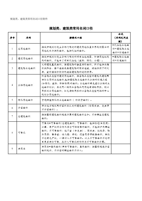 常用建筑规划指标名词口径