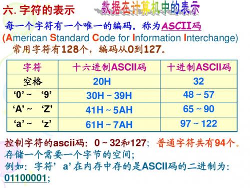 C语言第3章(数据类型和表达式)2