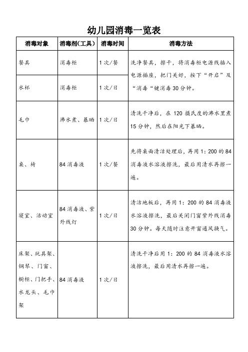 最齐全的幼儿园消毒方法一览表