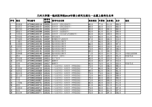 兰州大学第一临床医学院2019年硕士研究生招生一志愿上线考