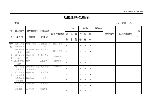 危险源辨识分析表