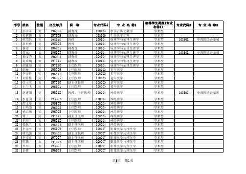 天津中医药大学硕士导师名单