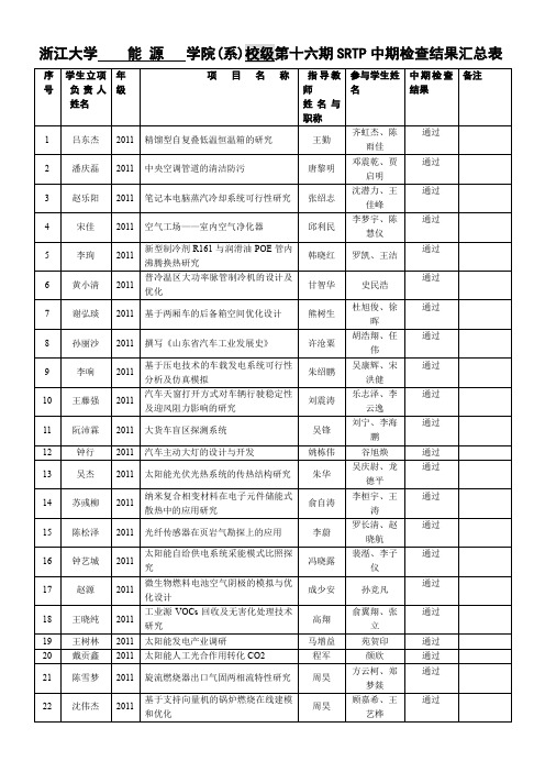 浙江大学能源学院(系)校级第十六期SRTP中期检查结果汇