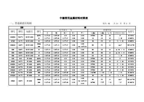 德国材料标准对照表