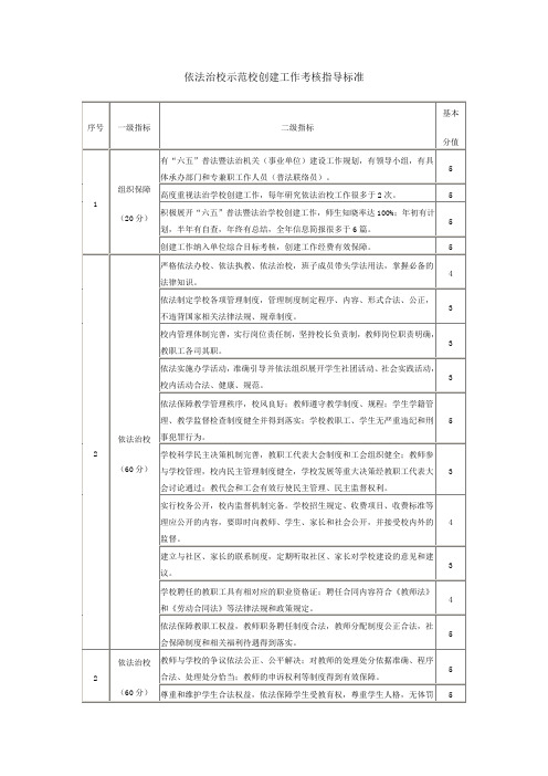 依法治校示范校创建工作考核指导标准