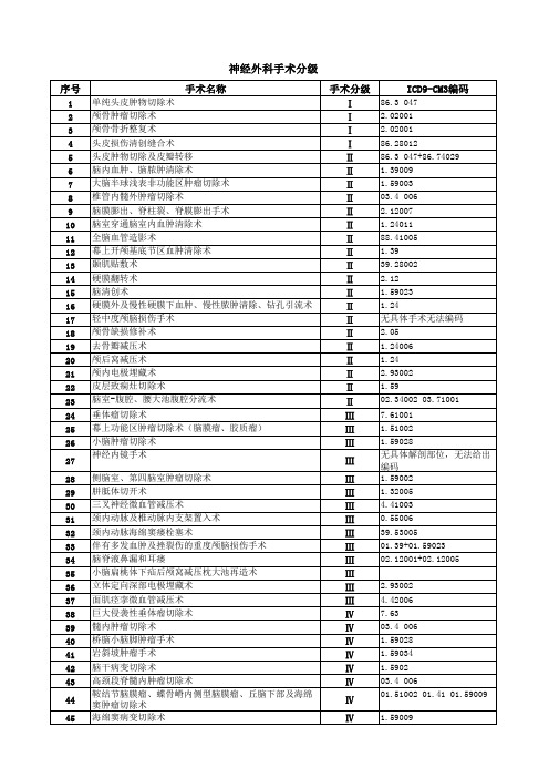 神经外科手术分级