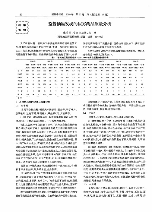 监督抽验发现的假劣药品质量分析