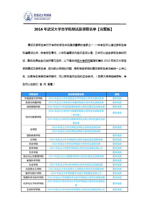 2016年武汉大学各学院复试及录取名单【完整版】