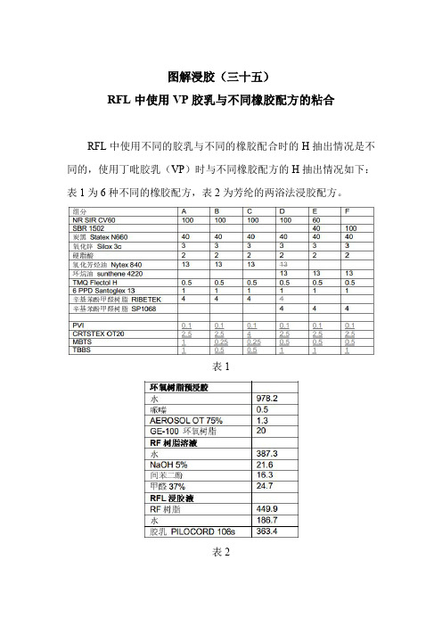 图解浸胶(35)RFL中使用VP胶乳与橡胶的粘合