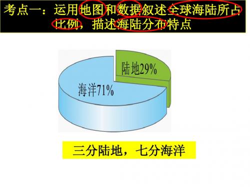 第二章陆地与海洋的复习课件