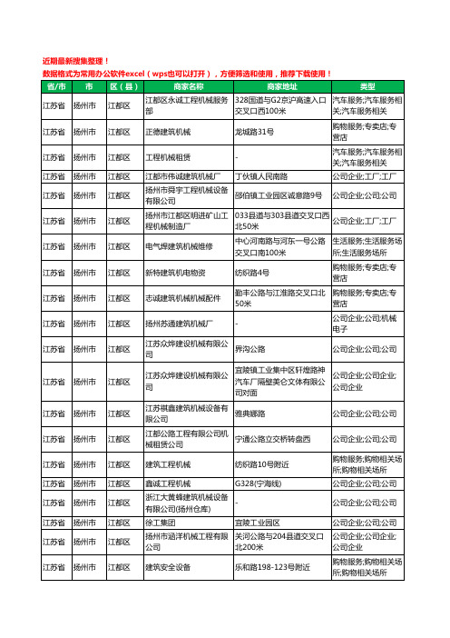 2020新版江苏省扬州市江都区建筑机械工商企业公司商家名录名单黄页联系方式电话大全29家