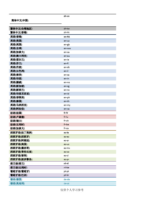 各国语言的英文缩写