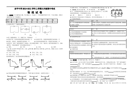 2010年安平中学沪科版九年级上学期物理期中考试试题