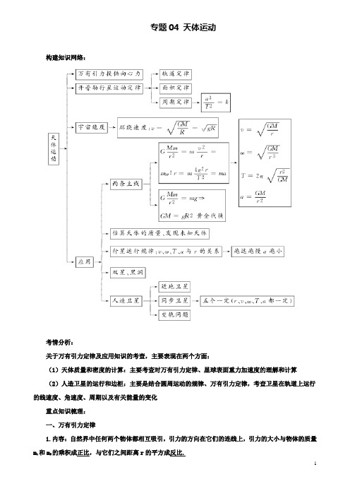 高考物理二轮复习专题天体运动学案