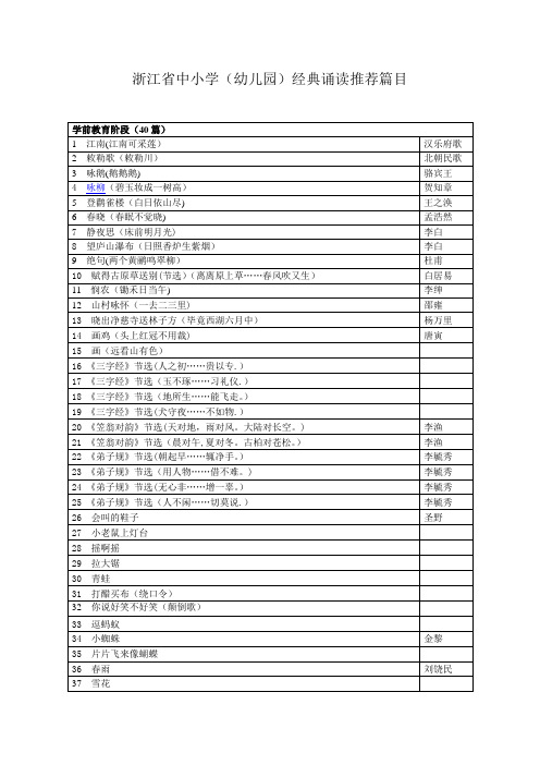 完整浙江省中小学(幼儿园)经典诵读推荐篇目