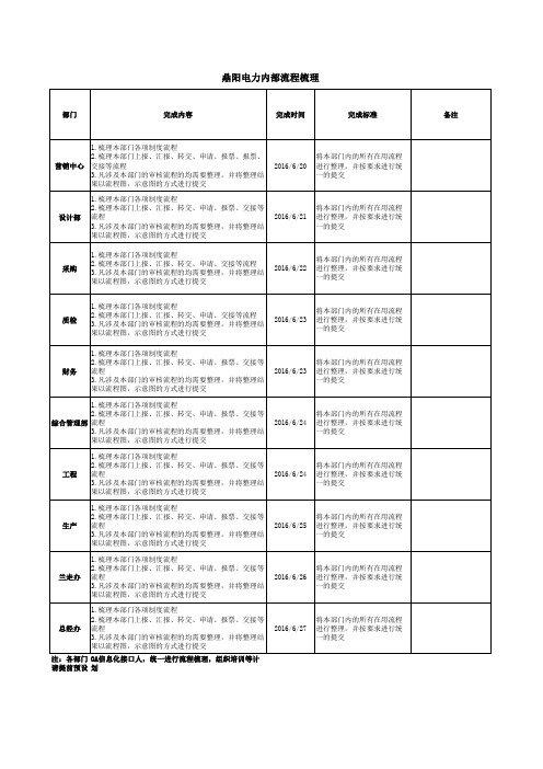 流程梳理任务安排及时间节点