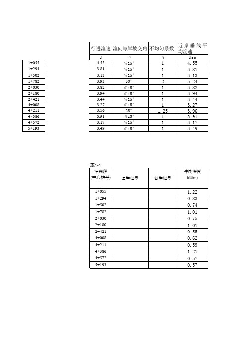 冲刷深度计算