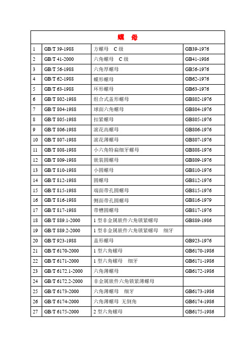 常用螺母汇编表