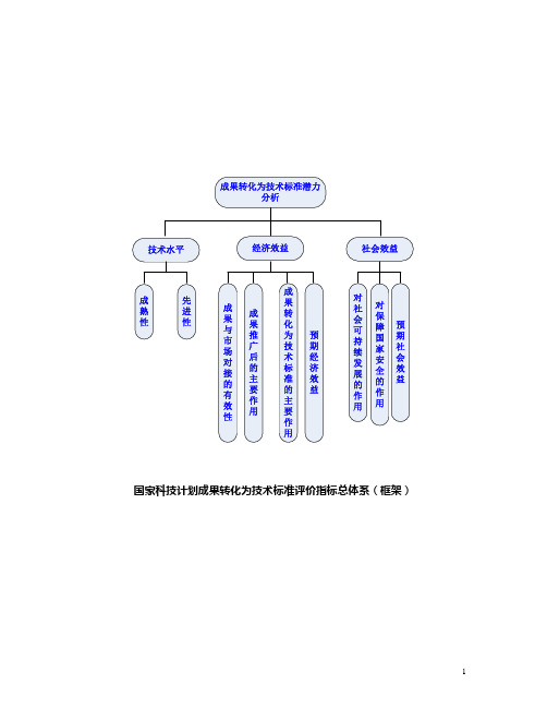 国家科技计划成果转化为技术标准评价指标体系